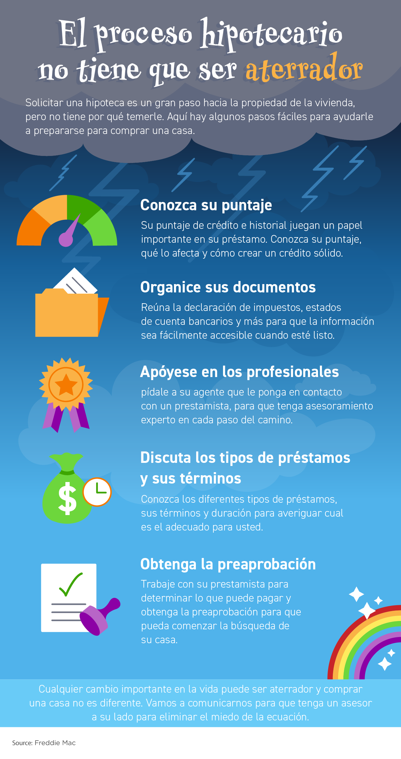 El proceso hipotecario no tiene que ser aterrador [infografía] | Simplifying The Market