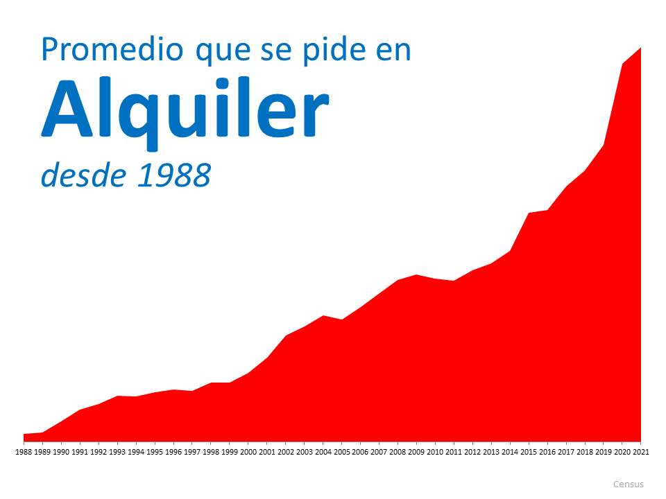 Los inquilinos desaprovecharon $51,500 este último año| Simplifying The Market