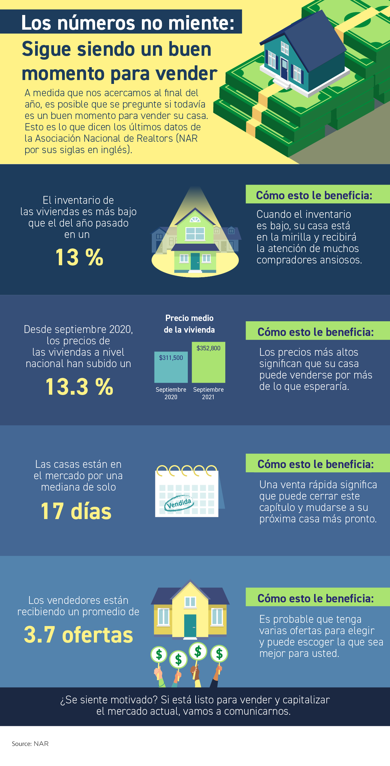Los números no mienten: sigue siendo un buen momento para vender [infografía] | Simplifying The Market