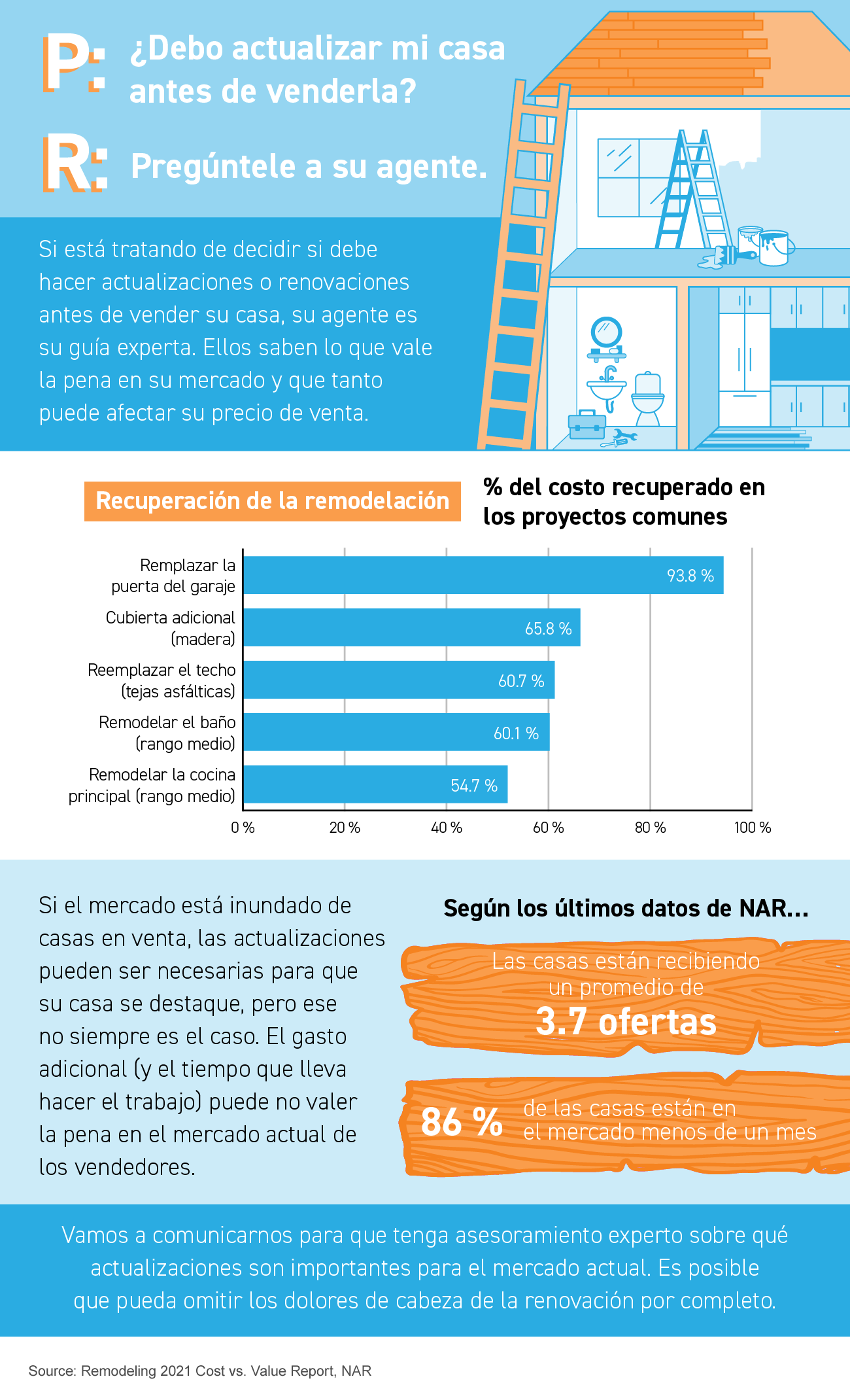 ¿Debo actualizar mi casa antes de venderla? [Infografía] | Simplifying The Market
