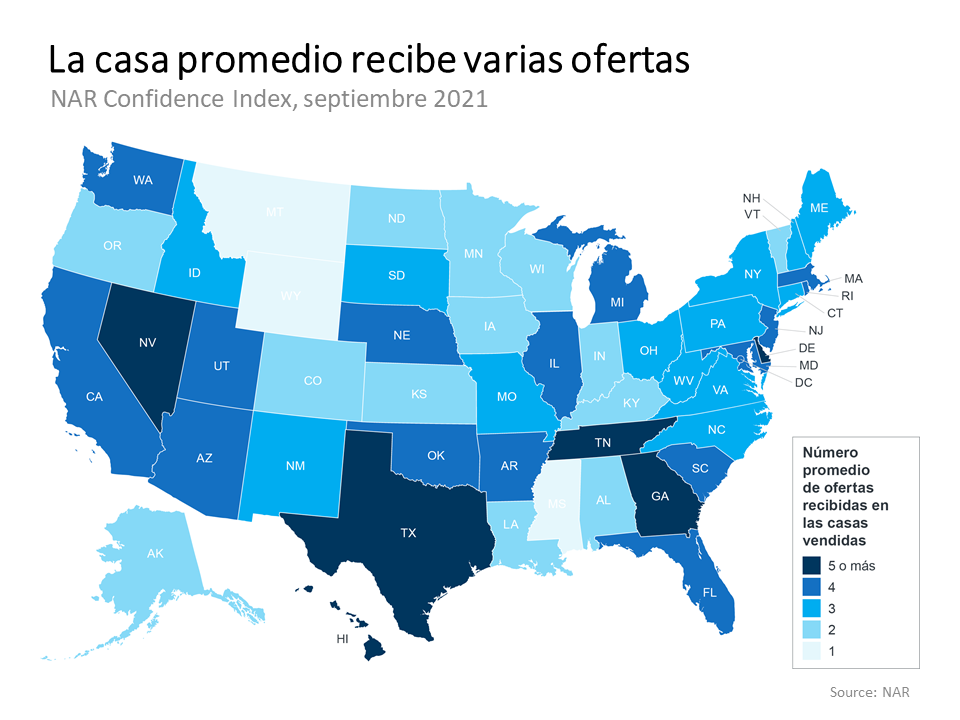 Vendedores: Es probable que reciba múltiples y solidas ofertas esta temporada | Simplifying The Market