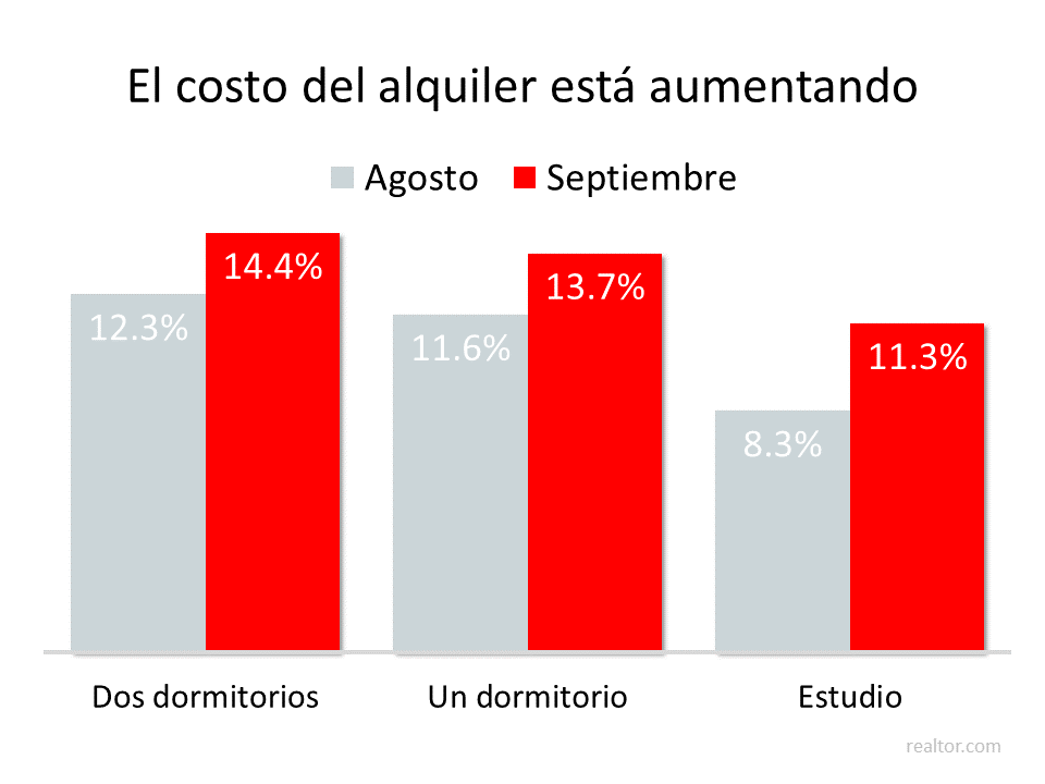 4 cosas que todo inquilino debe tener en cuenta | Simplifying The Market