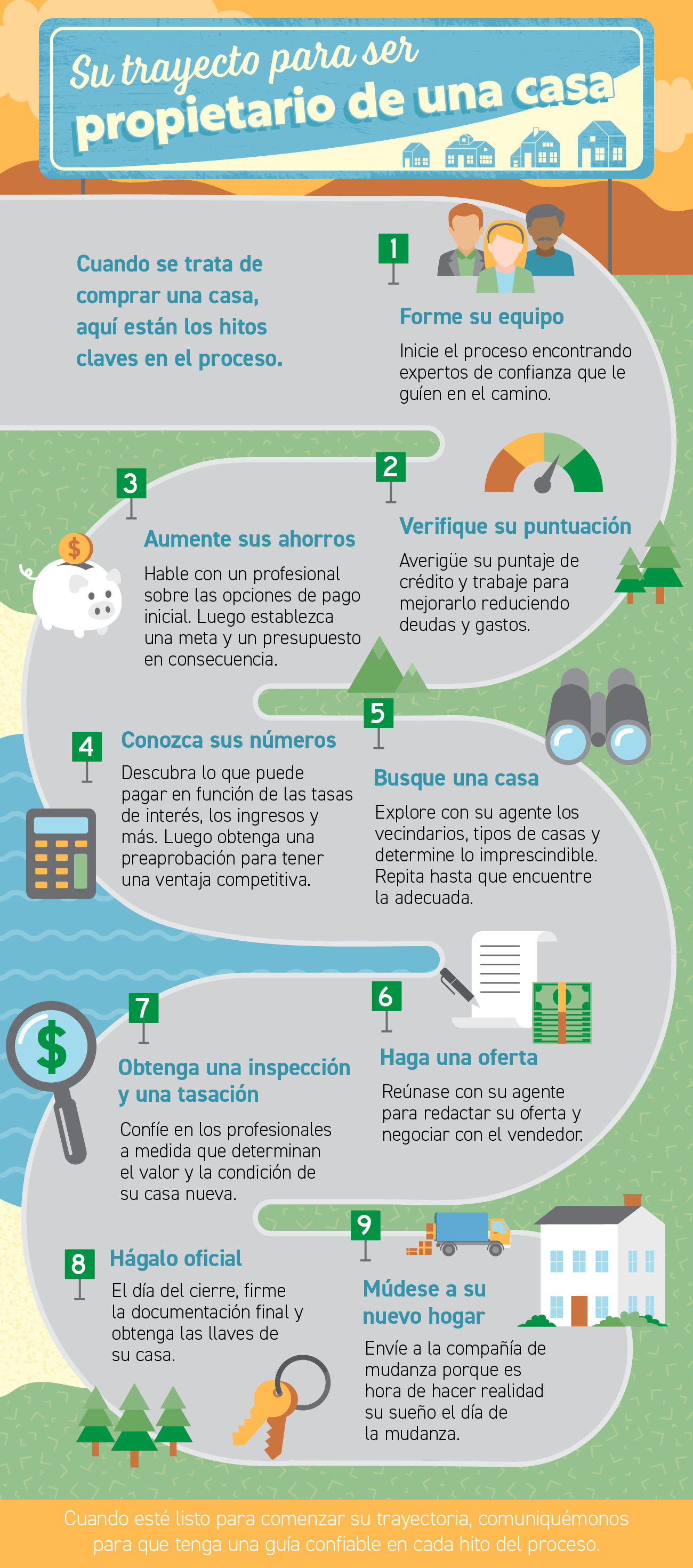 Su trayecto para ser propietario de una casa [infografía] | Simplifying The Market