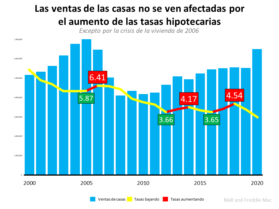 No crea todo lo que lee: la verdad que muchos titulares pasan por alto | Simplifying The Market