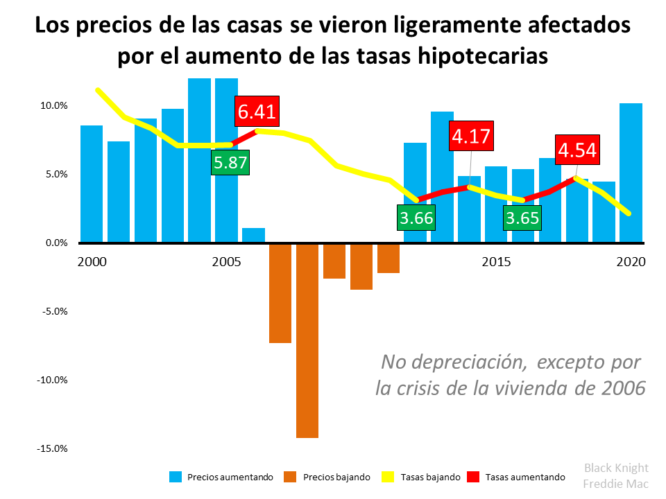 No crea todo lo que lee: la verdad que muchos titulares pasan por alto | Simplifying The Market