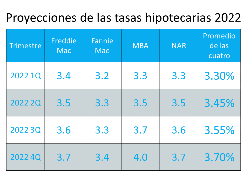 Gane cuando venda (y cuando se mude) | Simplifying The Market