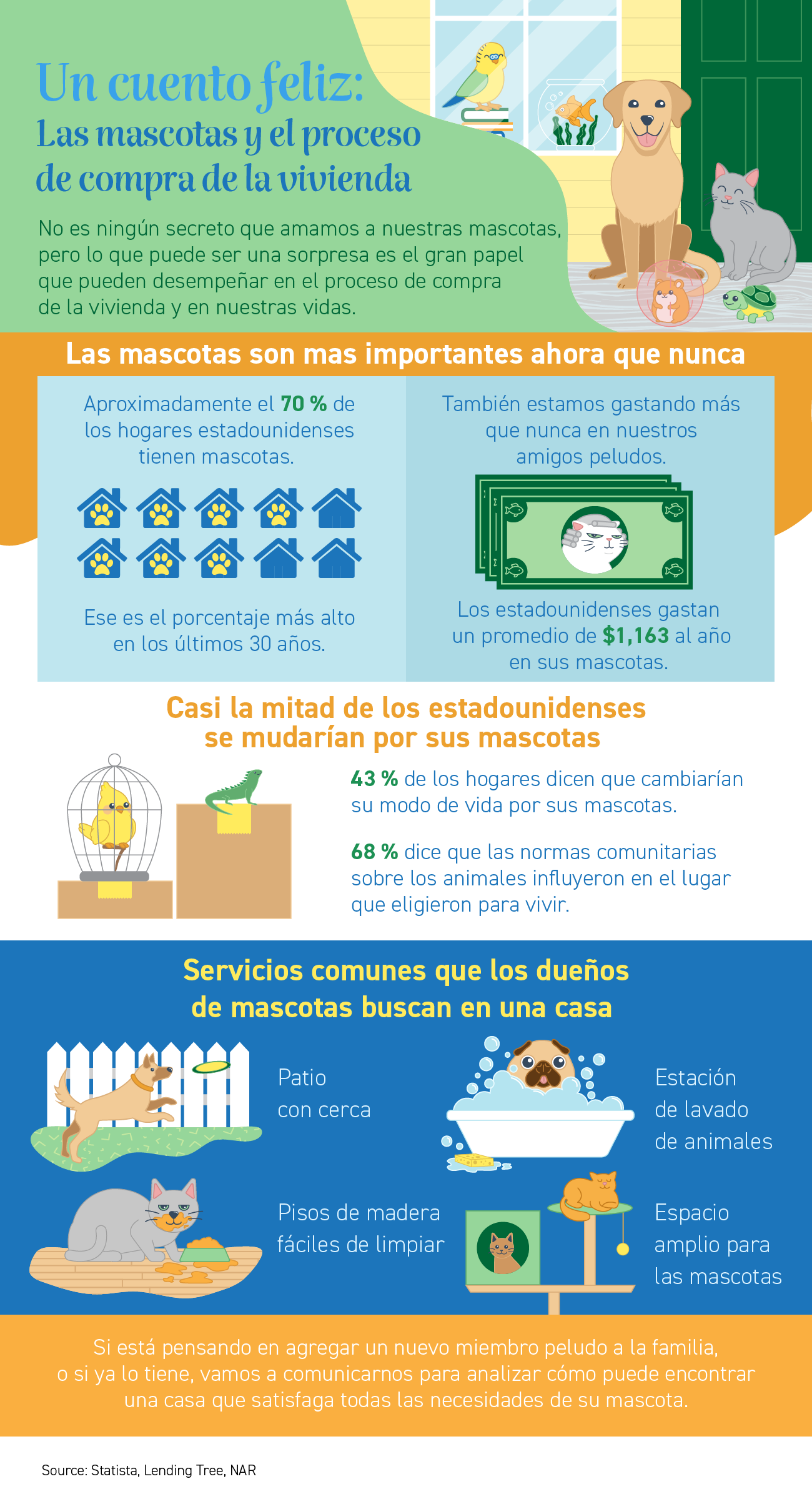 Un cuento feliz: Las mascotas y el proceso de compra de la vivienda [infografía] | Simplifying The Market