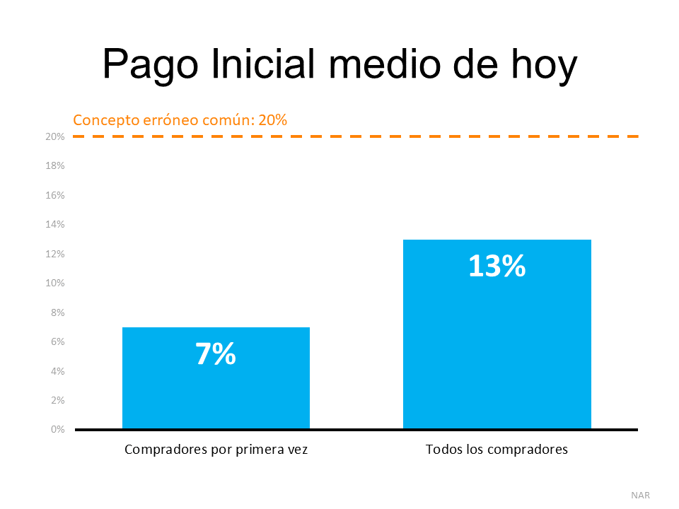 Consejo para la primera generación de compradores de vivienda | Simplifying The Market