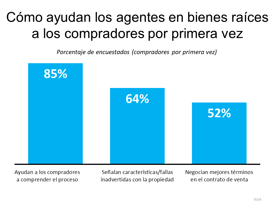 Consejo para la primera generación de compradores de vivienda | Simplifying The Market