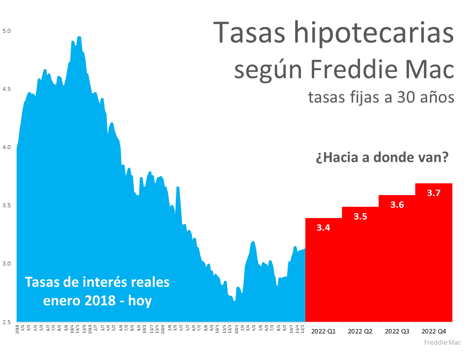Compradores de vivienda: Prepárese para actual este invierno | Simplifying The Market