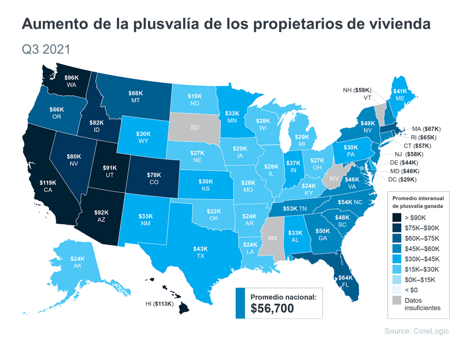 El propietario promedio ganó $56,700 en plusvalía durante el último año | Simplifying The Market