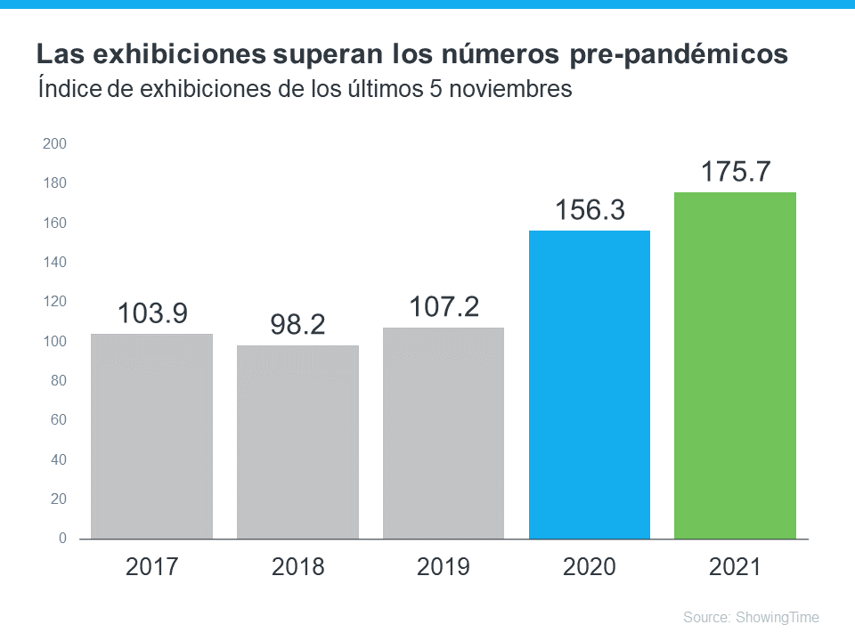 Por qué esperar para vender su casa podría costarle una pequeña fortuna | Simplifying The Market
