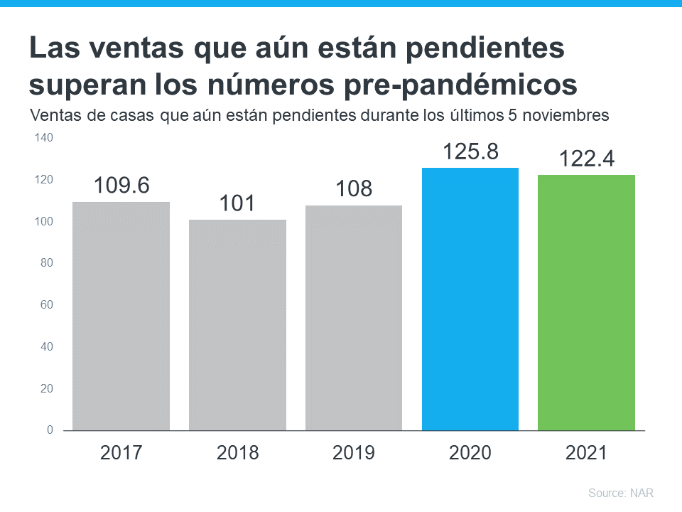 Por qué esperar para vender su casa podría costarle una pequeña fortuna | Simplifying The Market