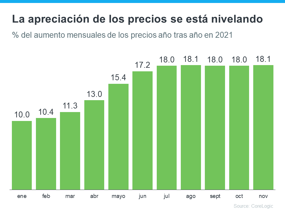 ¿Qué va a pasar con los precios de las casas este año? | Simplifying The Market