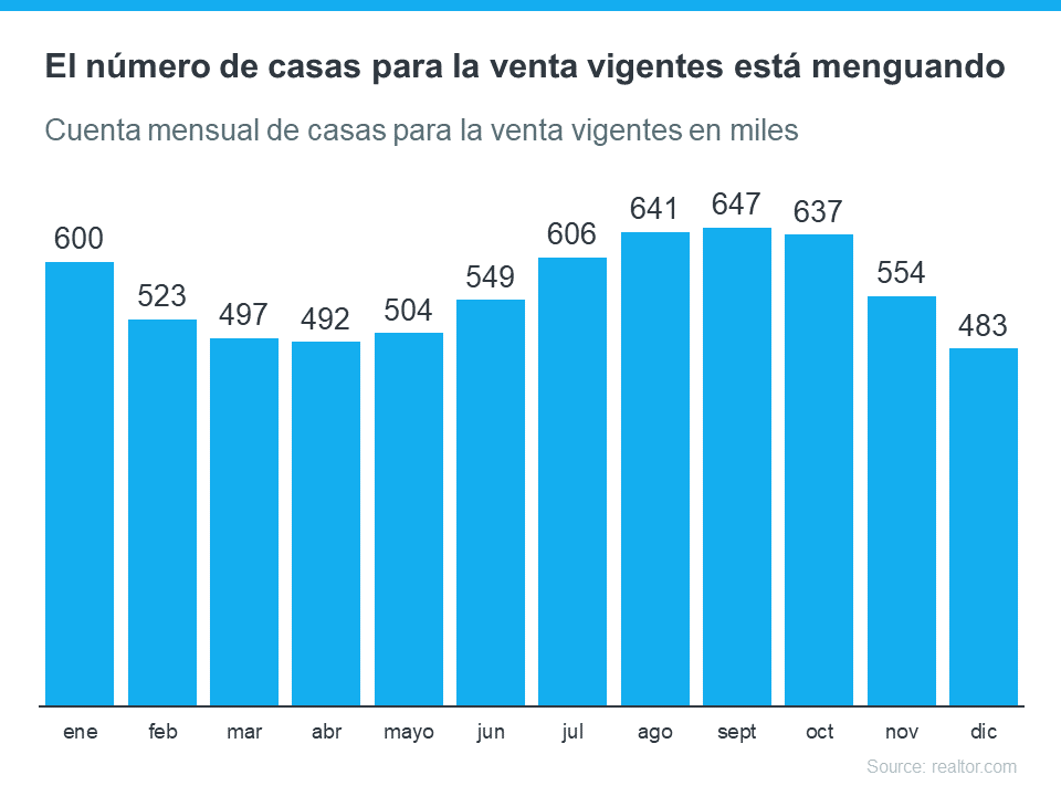 ¿Qué va a pasar con los precios de las casas este año? | Simplifying The Market
