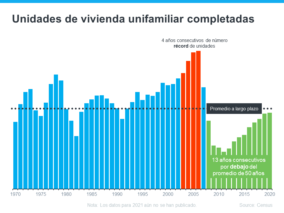Los compradores quieren saber: ¿Por qué la oferta de las viviendas sigue siendo tan baja? | Simplifying The Market