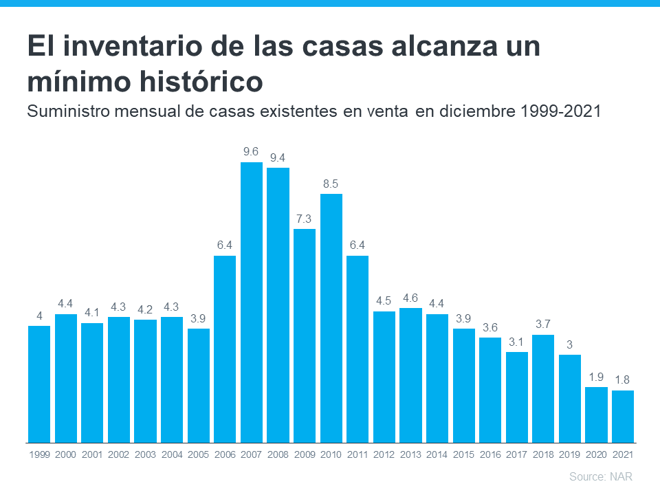 Por qué ahora es una oportunidad única en la vida para los vendedores | Simplifying The Market