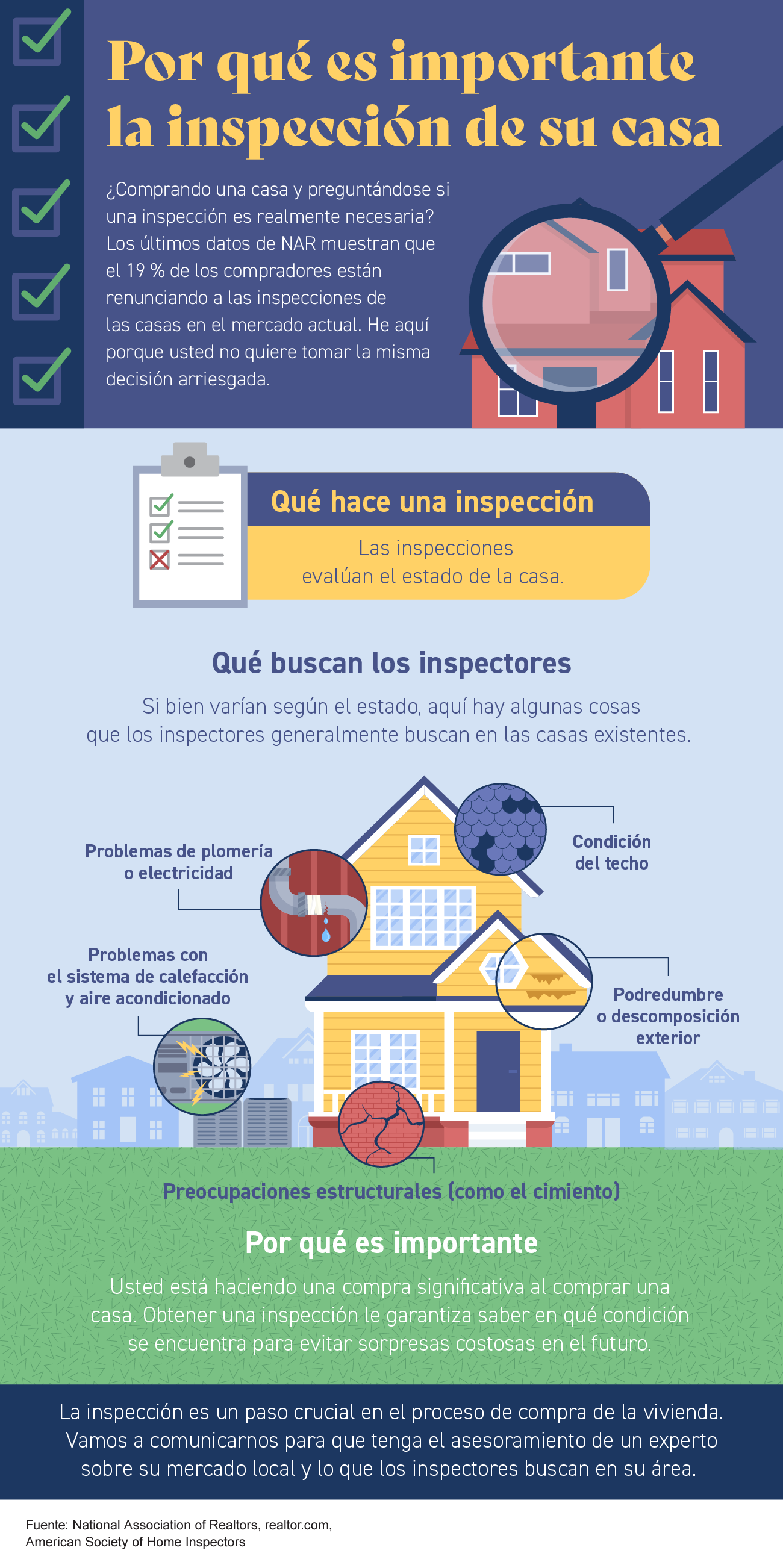 Por qué es importante la inspección de su casa [Infografía] | Simplifying The Market