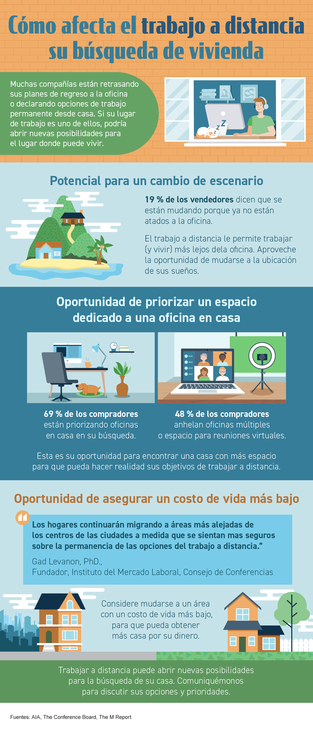 Cómo afecta el trabajo a distancia su búsqueda de vivienda [Infografía] | Simplifying The Market