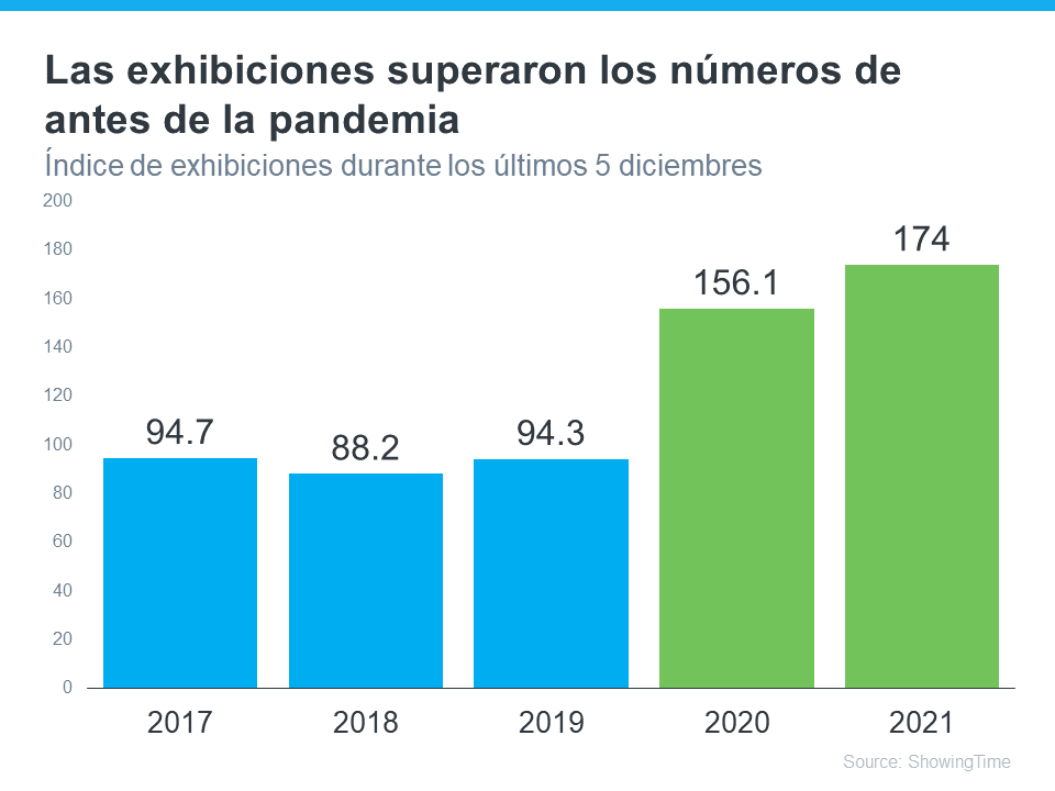 ¿Quiere el mejor precio por su casa? Ahora es el momento de ponerla a la venta. | Simplifying The Market