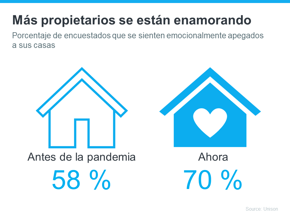 ¿Está listo para enamorarse de la propiedad de la vivienda? | Simplifying The Market