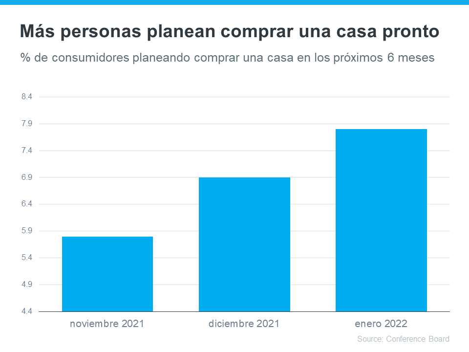 Más personas planean comprar una casa pronto | Simplifying The Market