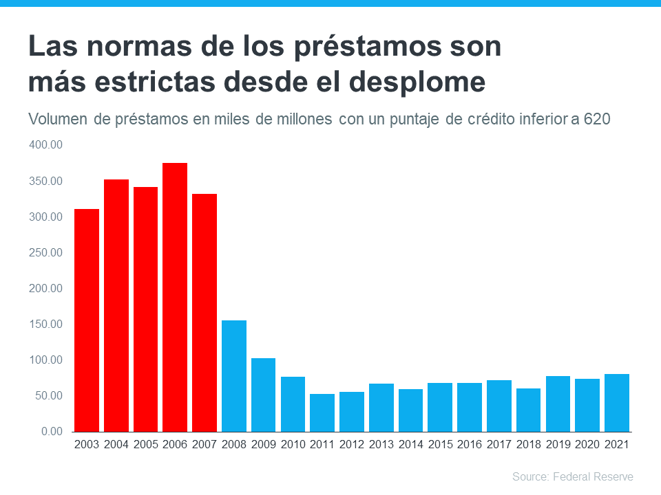 4 gráficas simples que muestran por qué esto no es una burbuja de la vivienda | Simplifying The Market