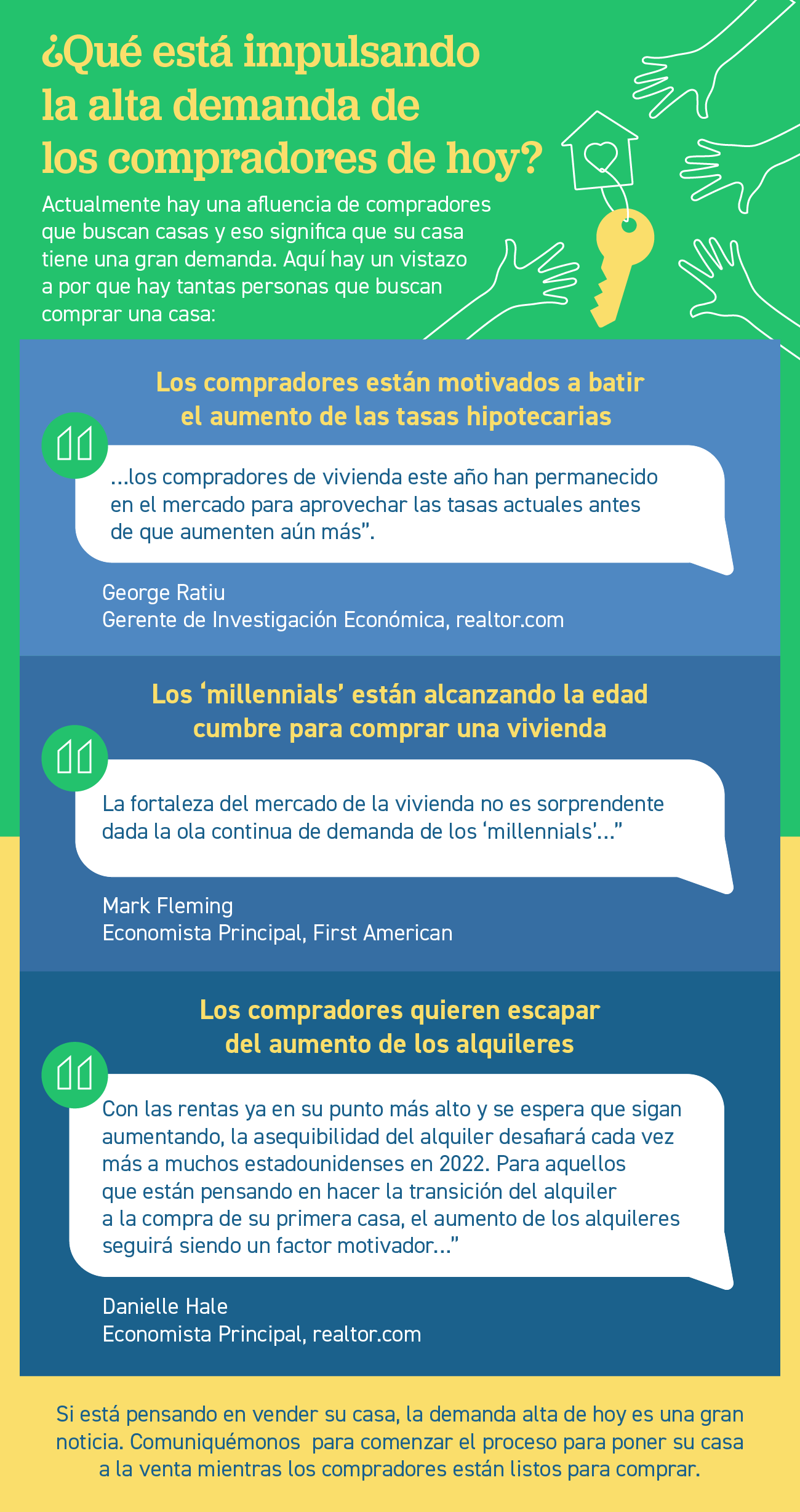 ¿Qué está impulsando la alta demanda de los compradores de hoy? [Infografía] | Simplifying The Market