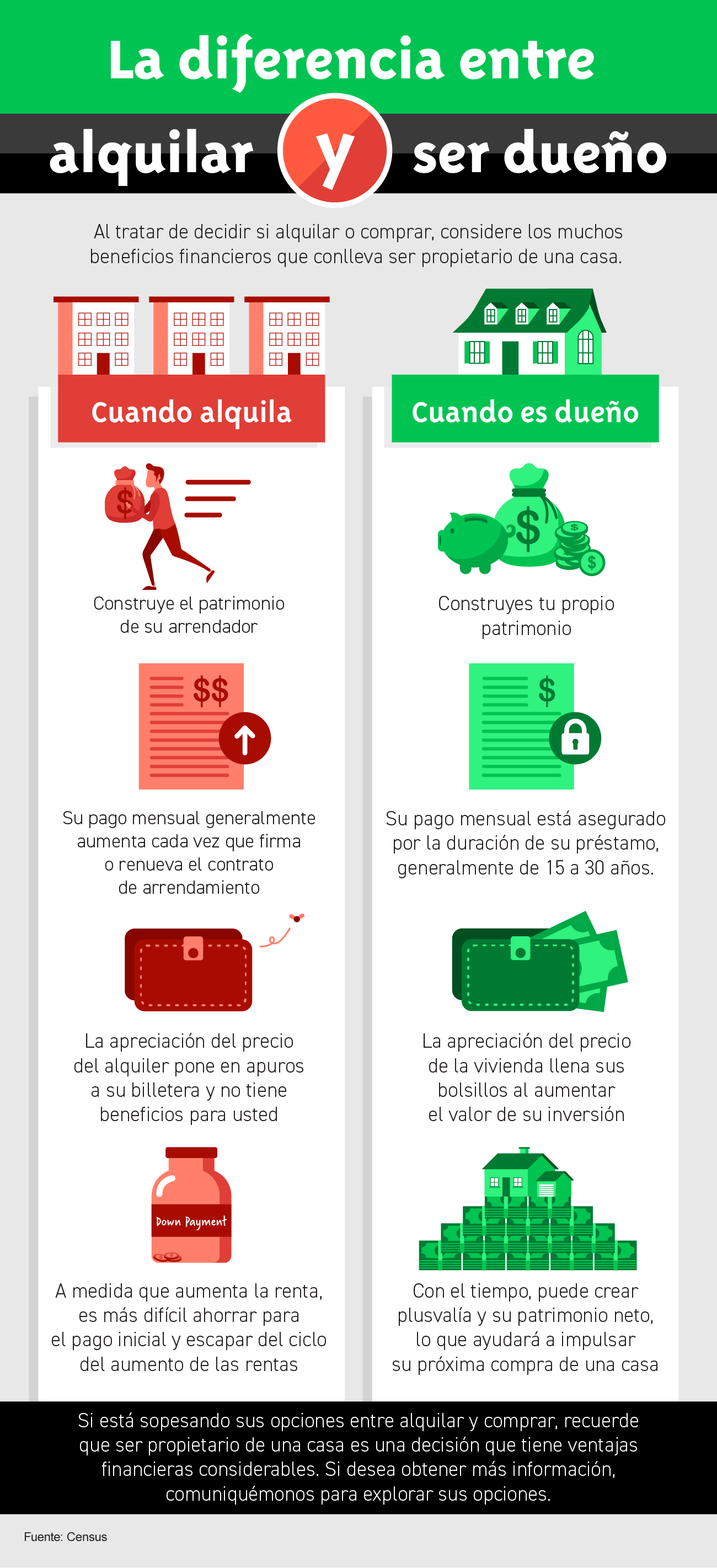 La diferencia entre alquilar y ser dueño [infografía] | Simplifying The Market