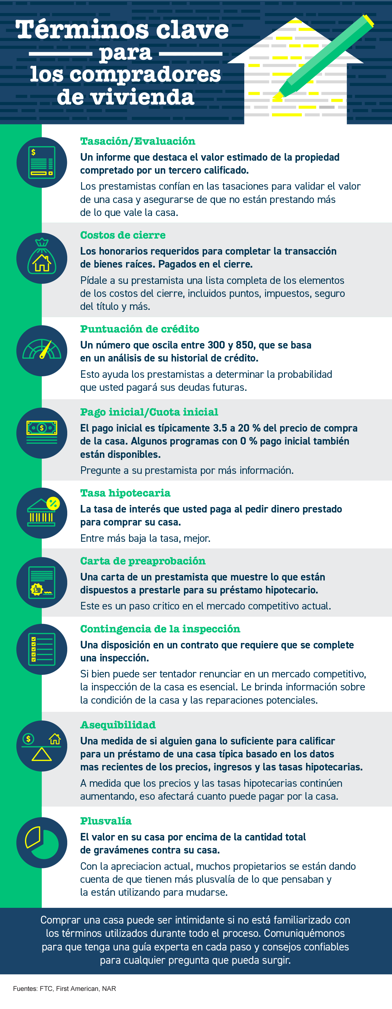 Términos clave para los compradores de vivienda [Infografía] | Simplifying The Market