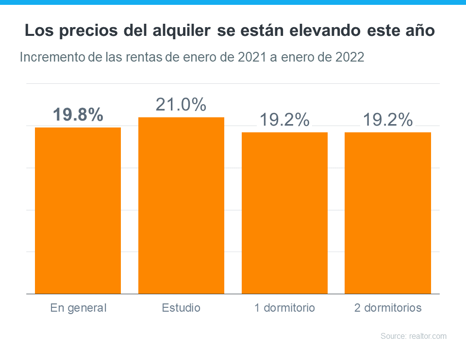 ¿Se está preguntando si este es el año para comprar una casa? | Simplifying The Market