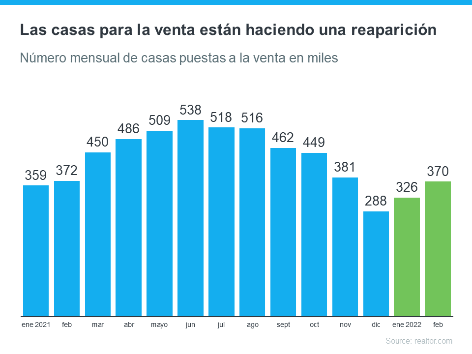 ¿Acaba de salir al mercado la casa de sus sueños? | Simplifying The Market