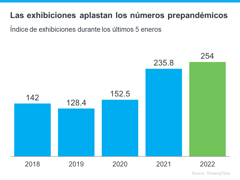 ¿Acaba de salir al mercado la casa de sus sueños? | Simplifying The Market