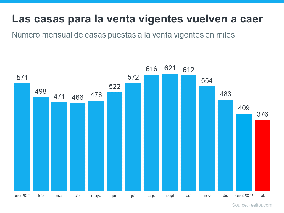 ¿Acaba de salir al mercado la casa de sus sueños? | Simplifying The Market