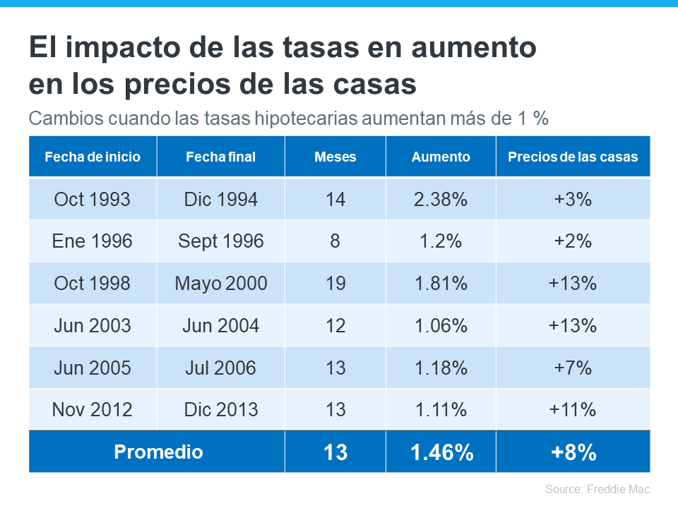Lo que puede esperar del mercado de la vivienda de la primavera | Simplifying The Market