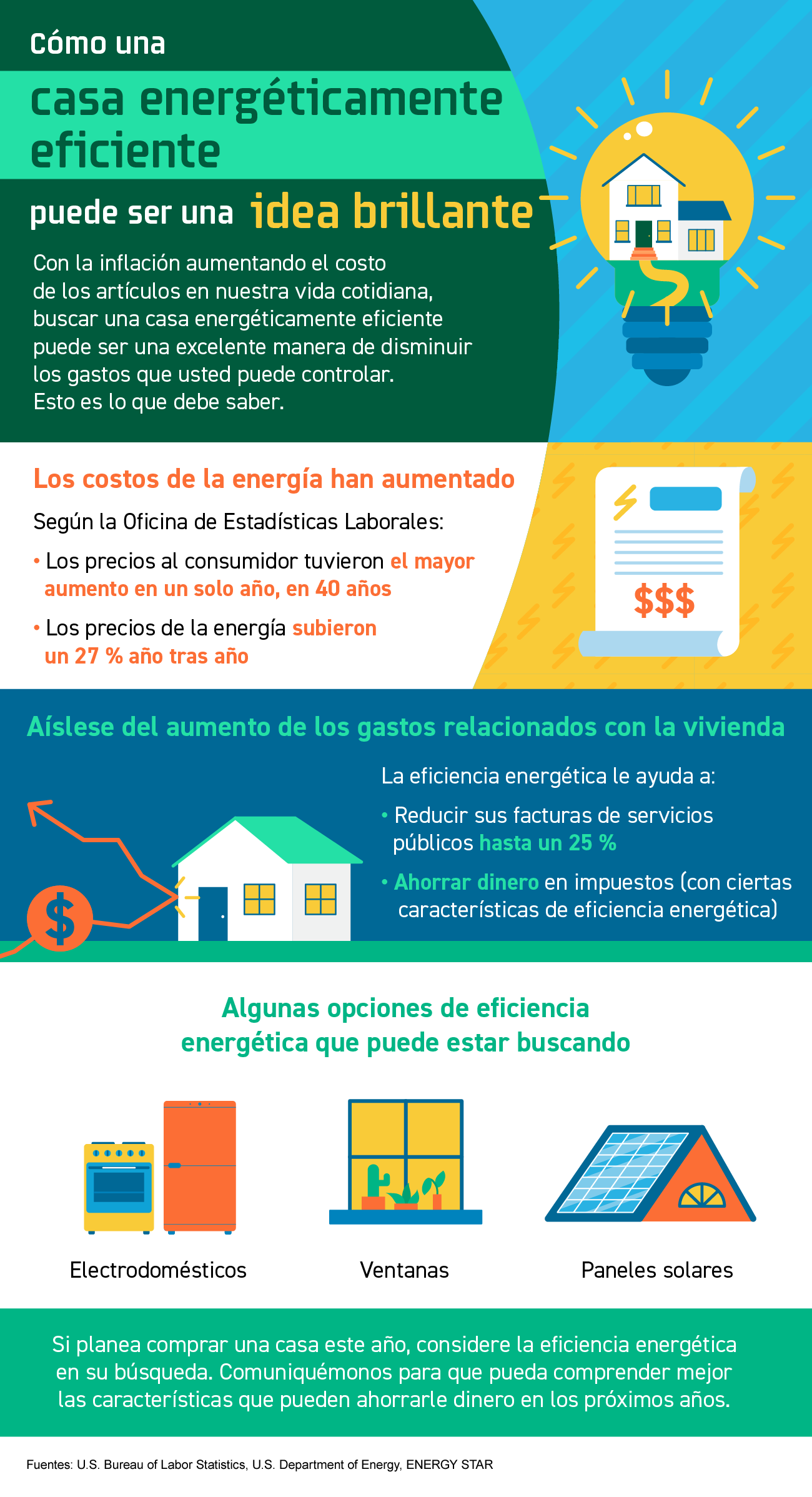 Cómo una casa energéticamente eficiente puede ser una idea brillante [Infografía] | Simplifying The Market