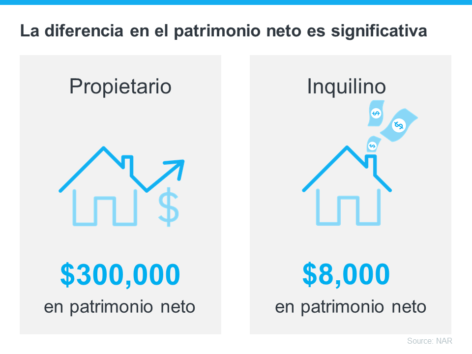 Una clave para crear riqueza es la propiedad de la vivienda | Simplifying The Market