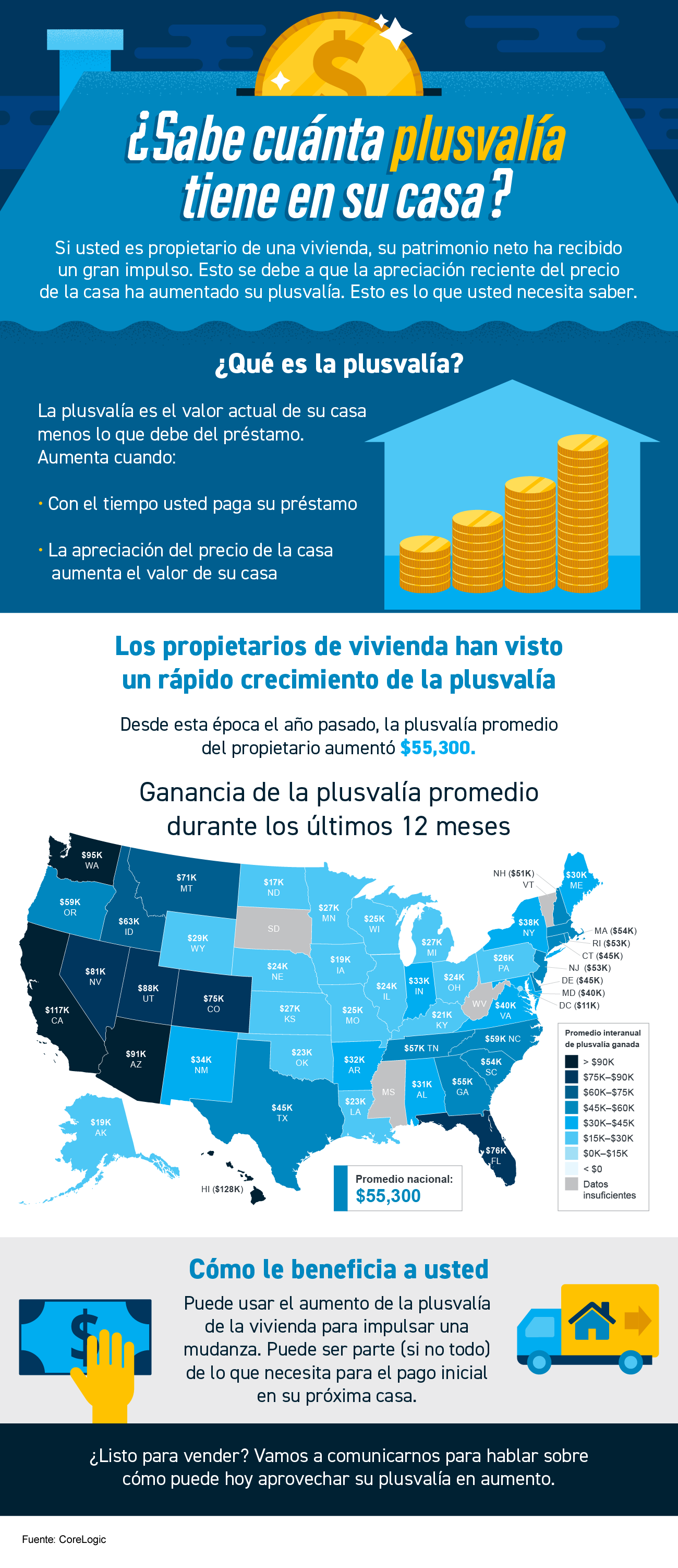 ¿Sabe cuánta plusvalía tiene en su casa? [infografía] | Simplifying The Market