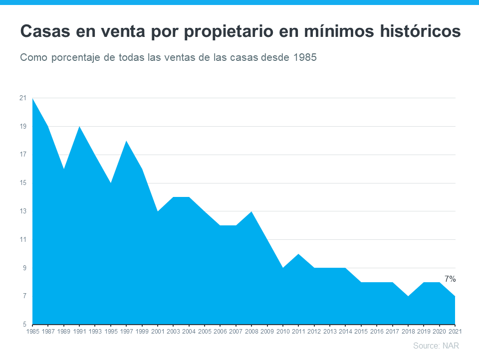 Por qué un profesional en bienes raíces es clave al vender su casa | Simplifying The Market