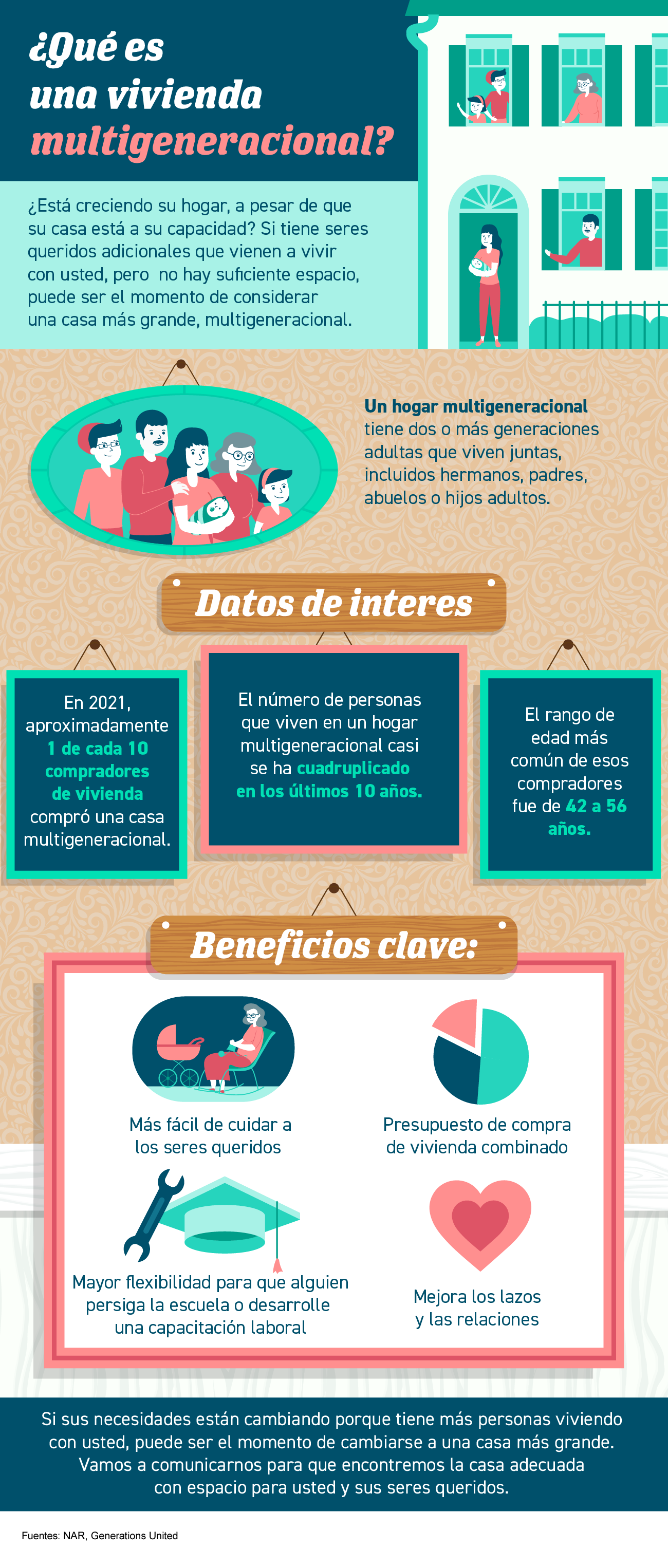 ¿Qué es la vivienda multigeneracional? [Infografía] | Simplifying The Market