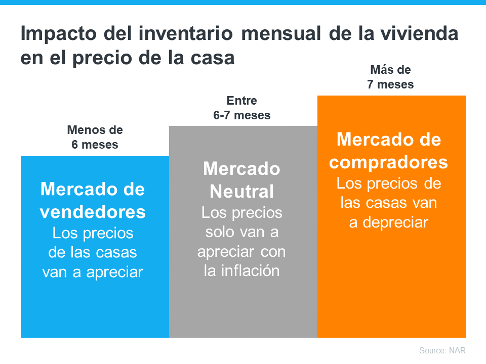 Lo que necesita saber sobre la venta en un mercado de los vendedores | Simplifying The Market