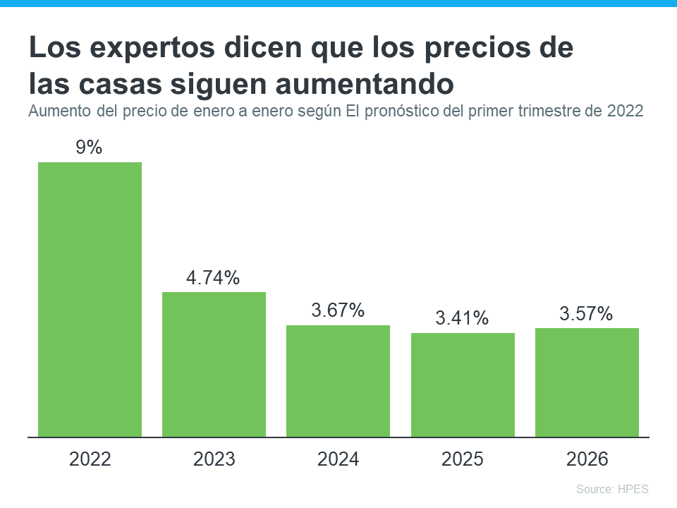 La apreciación actual del precio de las casas es una gran noticia para los propietarios existentes | Simplifying The Market