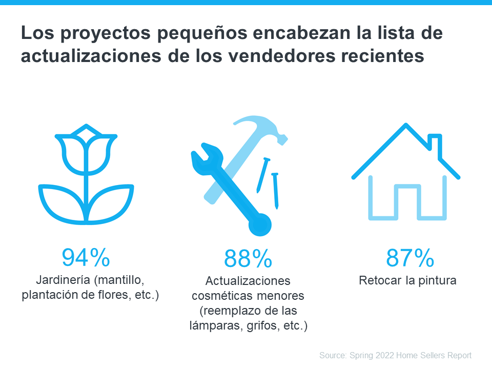 Su casa podría estar más lista para ponerla a la venta de lo que usted piensa | Simplifying The Market