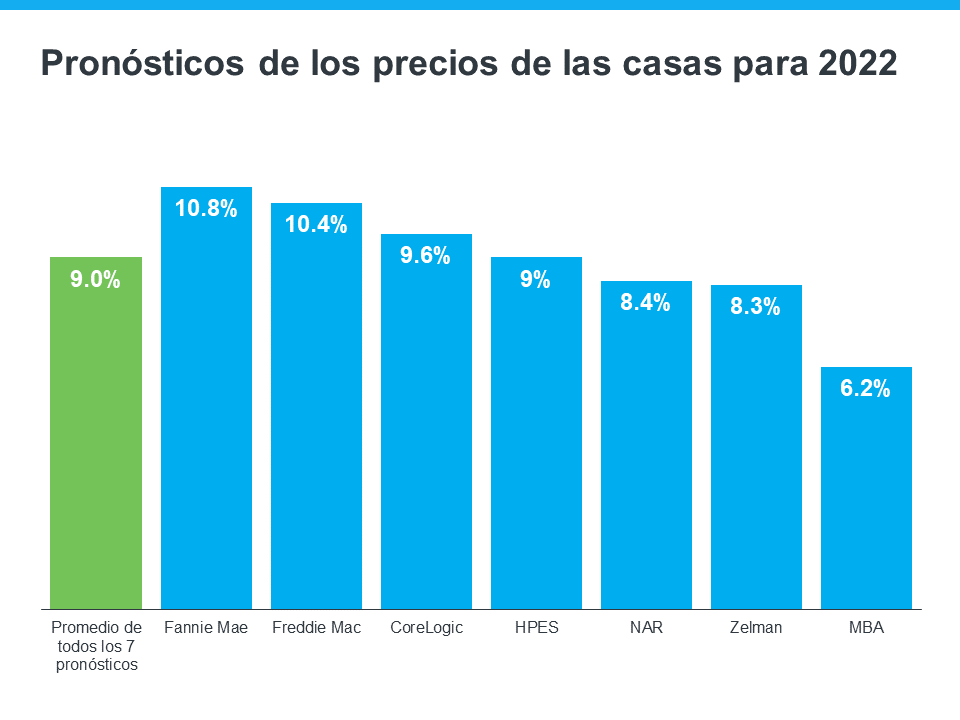 ¿Caerán los precios de las casas este año? Esto es lo que dicen los expertos. | Simplifying The Market