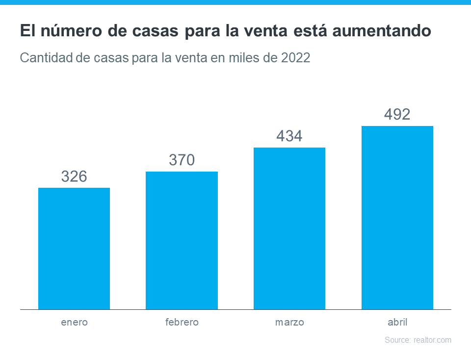 ¿Vienen más casas al mercado? | Simplifying The Market