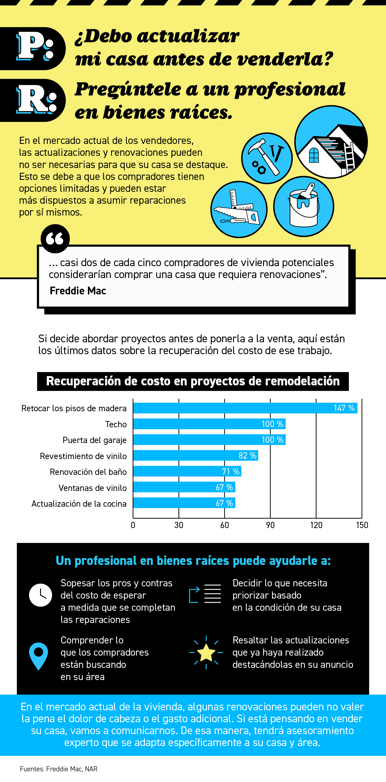 ¿Debería actualizar su casa antes de venderla? Pregúntele a un profesional en bienes raíces. [Infografía] | Simplifying The Market