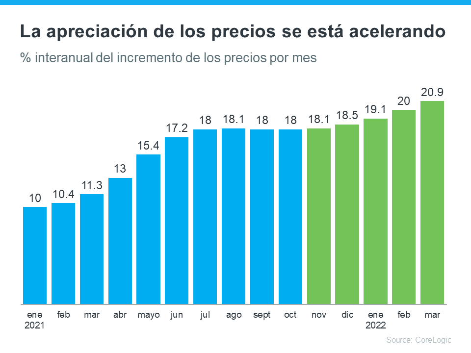 Los vendedores tienen una oportunidad con los precios de las casas de hoy | Simplifying The Market