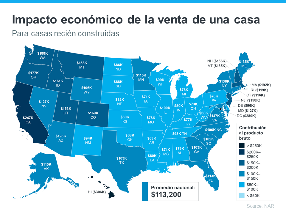 Cómo comprar o vender una casa beneficia a la economía y a su comunidad | Simplifying The Market