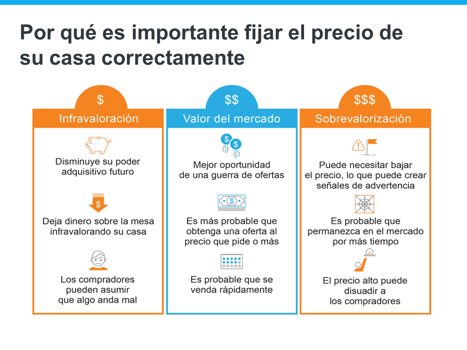 Por qué necesita un experto para determinar el precio correcto para su casa | Simplifying The Market
