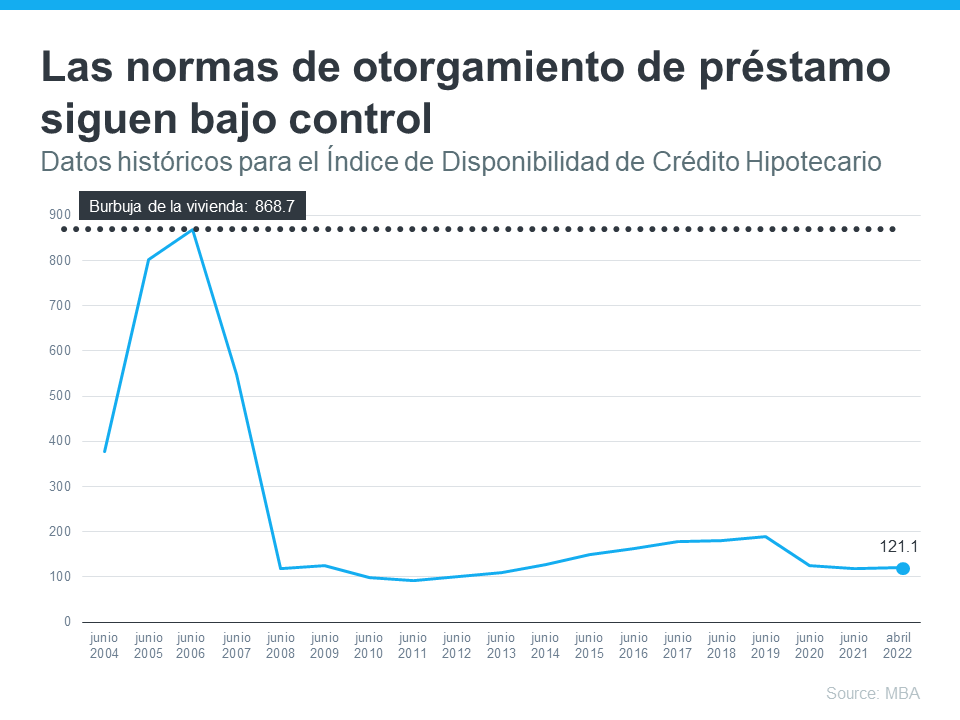 Por qué los préstamos hipotecarios no son lo que eran en el pasado | Simplifying The Market